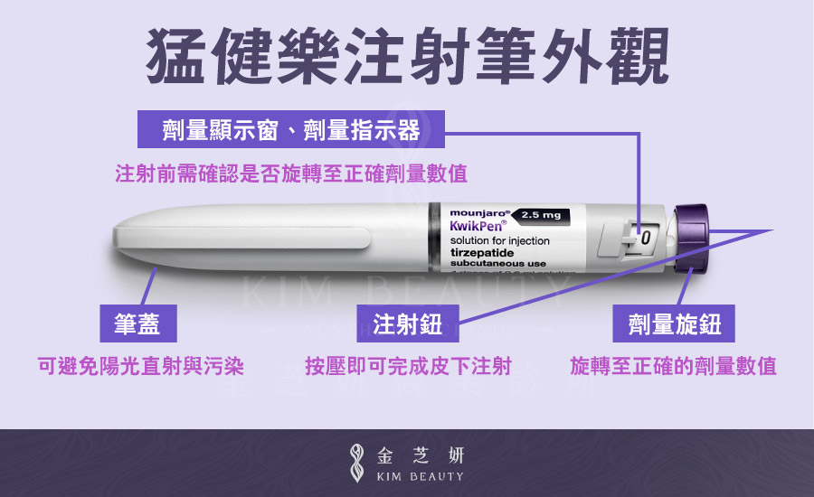 tirzepatide 價格 台灣 猛健樂是什麼？效果/副作用/價格一次讀懂！【2026懶人包】
