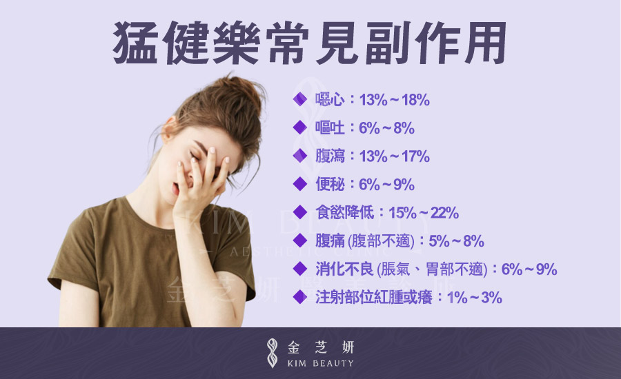 猛健樂常見副作用