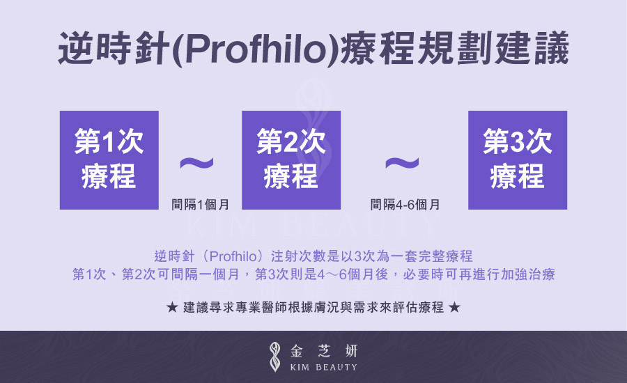逆時針要打幾次？逆時針療程規劃建議