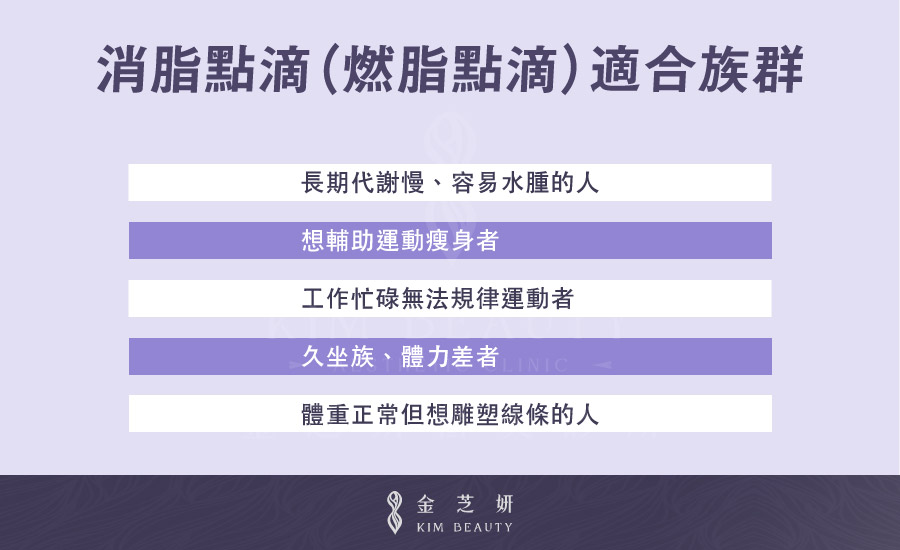 消脂點滴（燃脂點滴）適合族群：長期代謝慢、容易水腫的人。想輔助運動瘦身者 工作忙碌無法規律運動者。久坐族、體力差者。體重正常但想雕塑線條的人