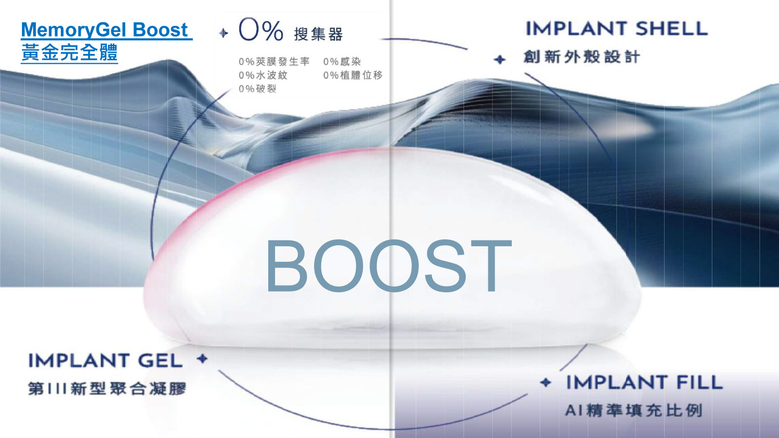 曼陀BOOST皇家系列AI精準填充與減少水波紋設計