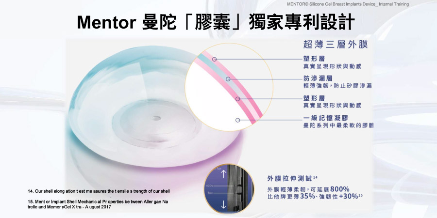 曼陀隆乳假體超薄三層外膜與防滲漏結構