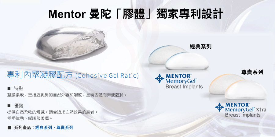 曼陀內聚凝膠與超高內聚凝膠柔軟度及形狀穩定性比較