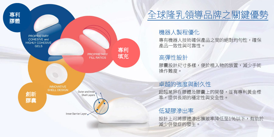 曼陀隆乳假體外膜強度與耐久性測試