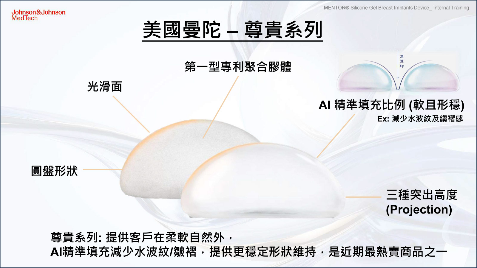 曼陀尊貴系列隆乳假體柔軟度與自然飽滿特色